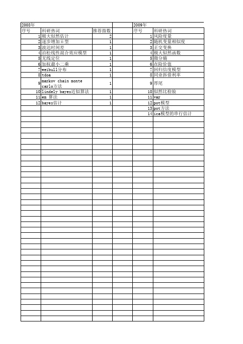 【国家自然科学基金】_近似极大似然估计_基金支持热词逐年推荐_【万方软件创新助手】_20140730