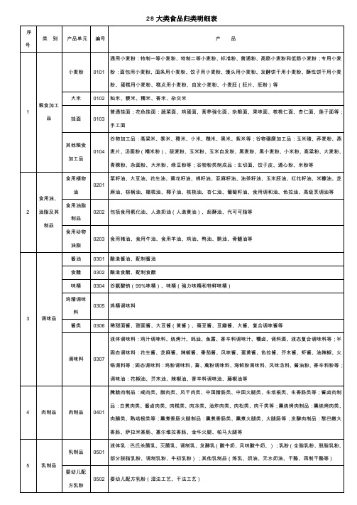 28大类525种食品归类明细表