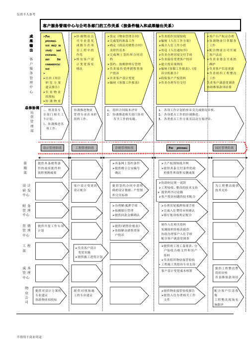 客户服务管理中心与公司各部门的工作关系