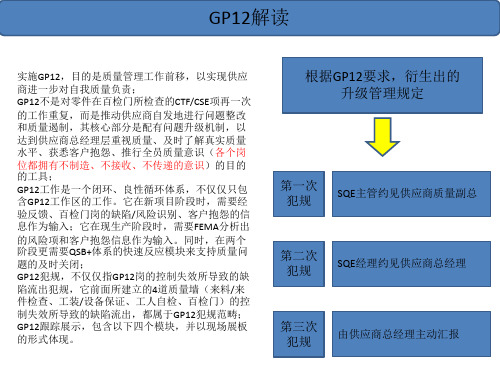 GP 解读及操作