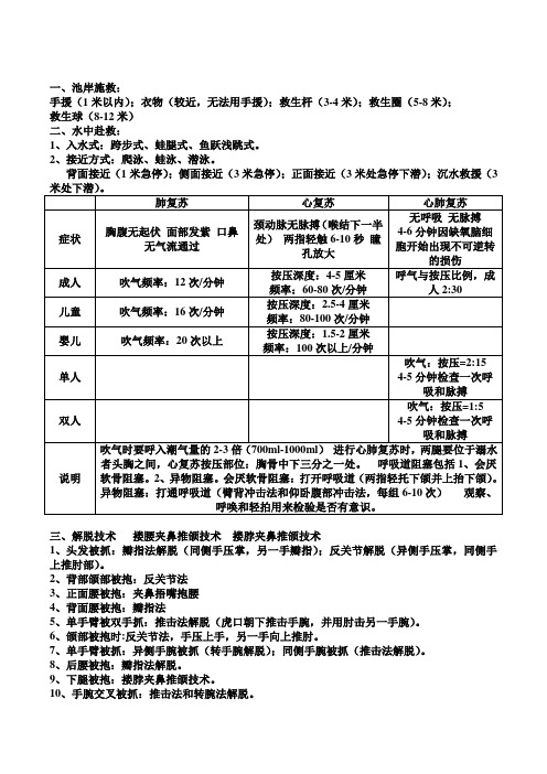 2016救生员考试试题