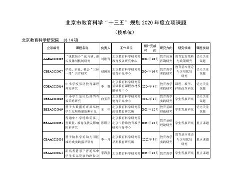 北京市教育科学十三五规划2020年度立项课题