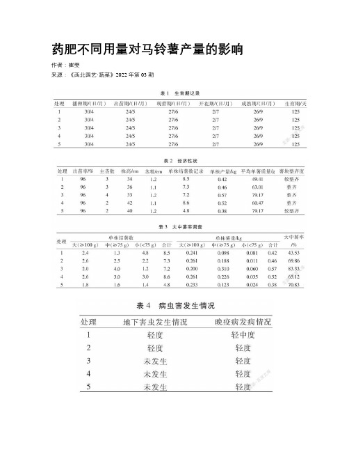 药肥不同用量对马铃薯产量的影响