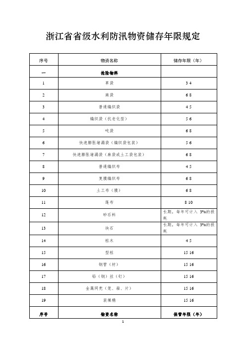 浙江省省级水利防汛物资储存年限规定