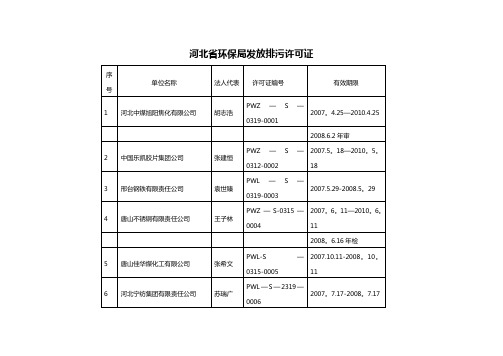 河北省环保局发放排污许可证情况表【范本模板】