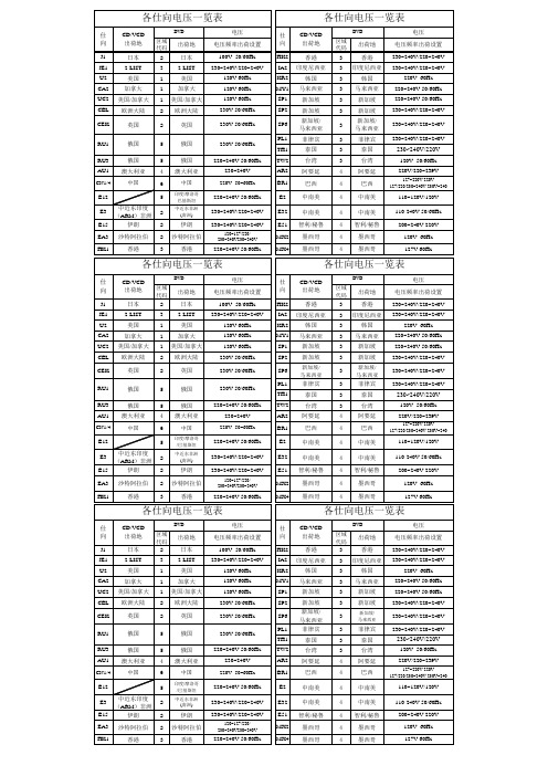 各国收音机频率点一览表