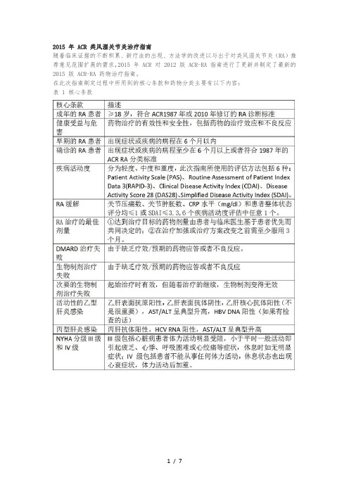 2015-年-ACR-类风湿关节炎治疗指南