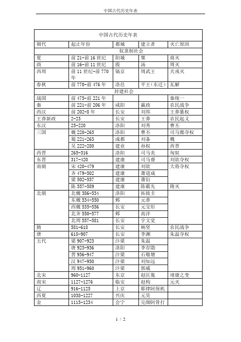 中国古代历史年表