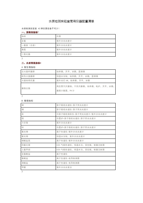 水质检测实验室常用仪器配置清单