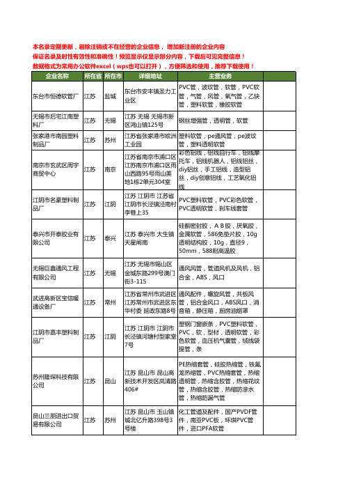 新版江苏省透明软管工商企业公司商家名录名单联系方式大全39家