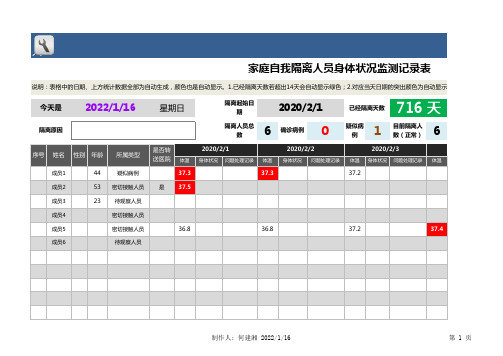 家庭自我隔离人员身体状况监测记录表