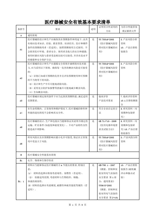 医疗器械安全有效基本要求清单