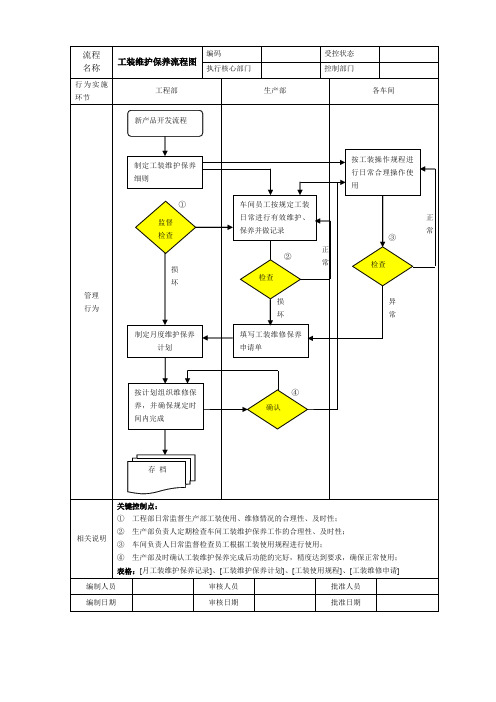 工装维护保养流程图