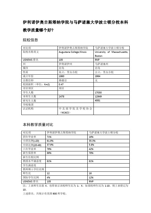 伊利诺伊奥古斯塔纳学院与马萨诸塞大学波士顿分校本科教学质量对比