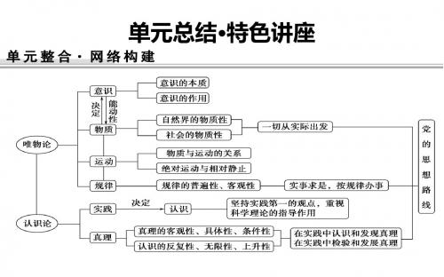 高考政治一轮复习课件：必修4 第2单元总结