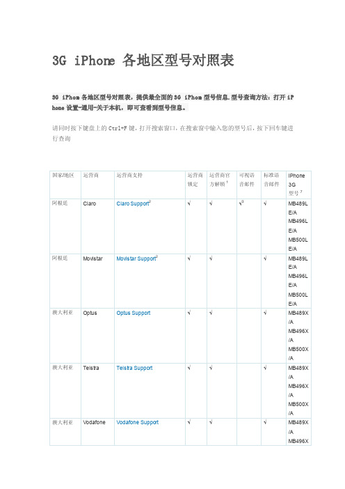 iPhone各地区型号对照表