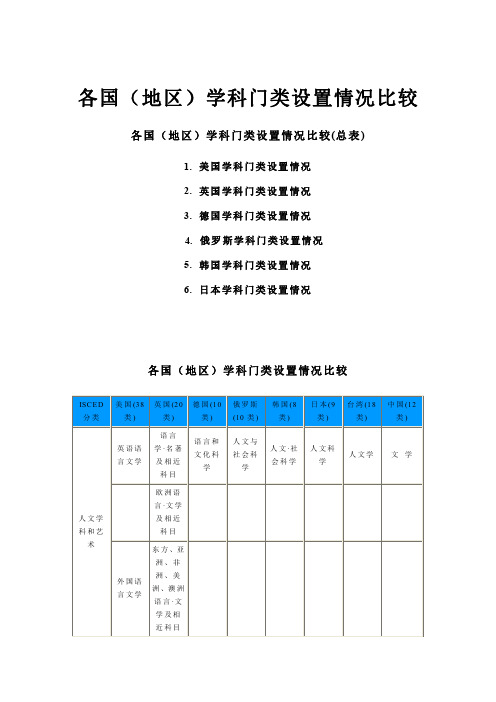 各国(地区)学科门类设置情况比较