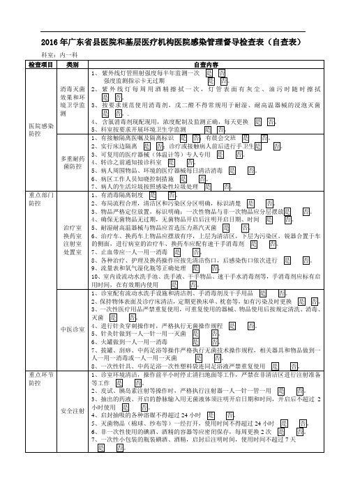 2016年广东省县医院和基层医疗机构医院感染管理督导检查表(自查表)