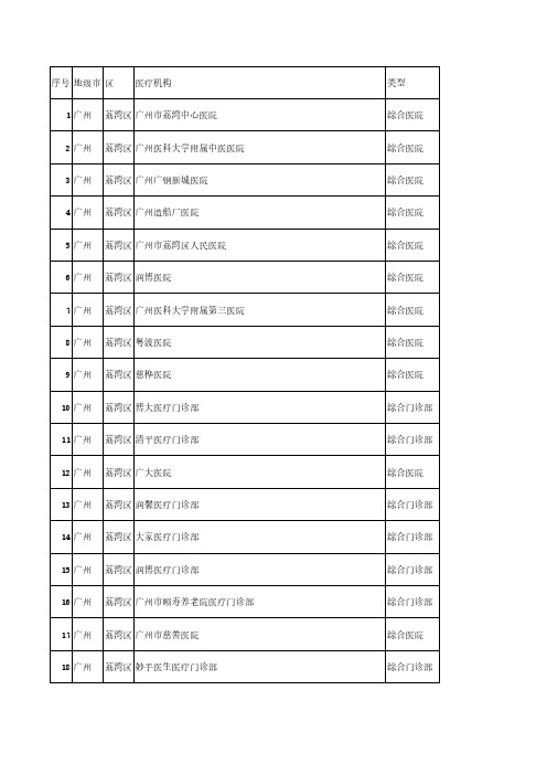 销售人员必备广州综合性医院门诊明细