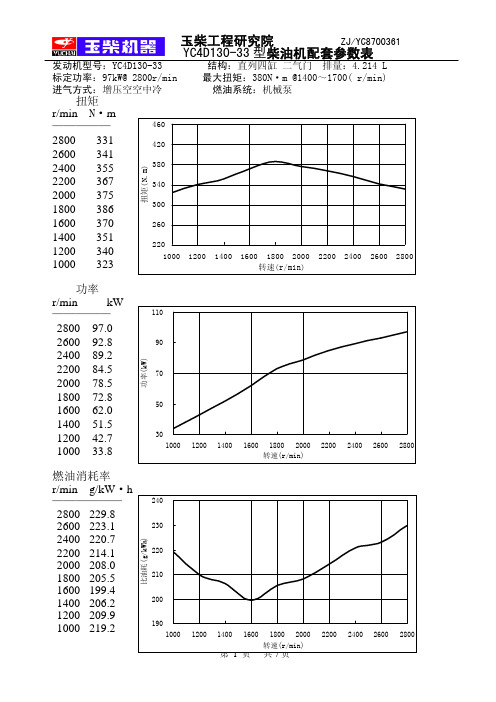 YC4D130-33型柴油机配套参数