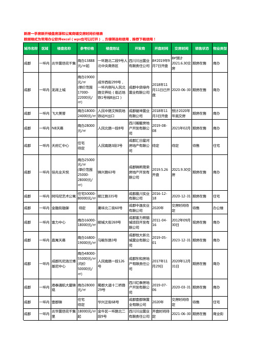 成都一环内新房一手房新开楼盘房源和公寓商铺交房时间价格表54个(2020年新版)