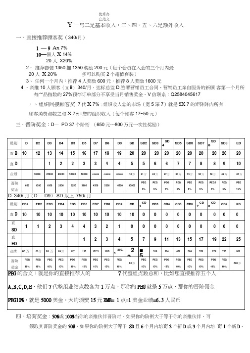 美乐家大陆版奖金制度表