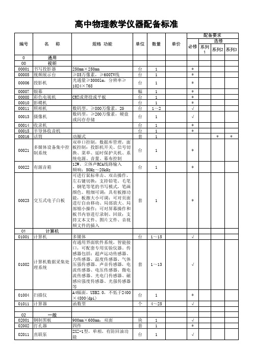 高中实验仪器配备明细