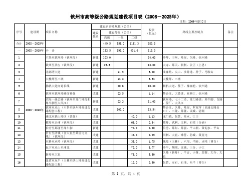 钦州市高等级公路规划项目表(09.8.5)