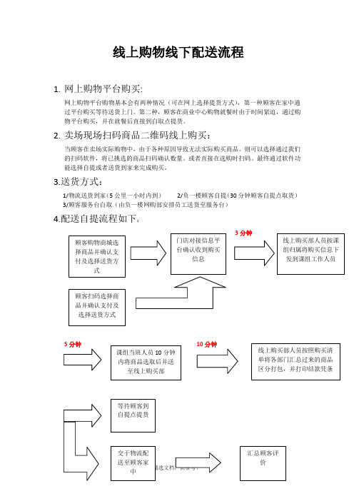 线上购物线下配货流程