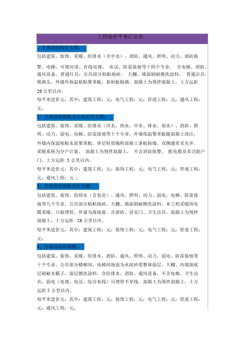 建筑工程单位平方造价指标.docx