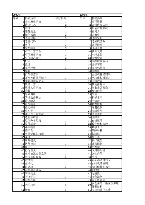 【计算机科学】_计算机操作系统_期刊发文热词逐年推荐_20140725