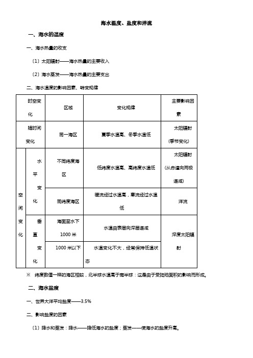 海水温度、盐度和洋流