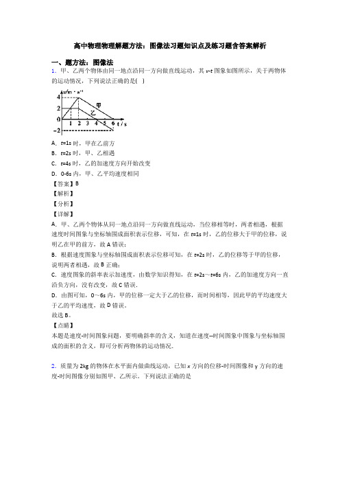 高中物理物理解题方法:图像法习题知识点及练习题含答案解析