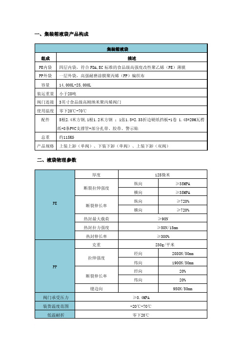 集装箱液袋简介