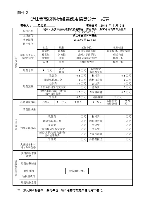 浙江高校科研经费使用信息公开一览表-温州大学商学院