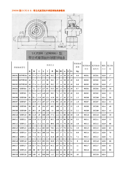 ucp系列轴承参数表