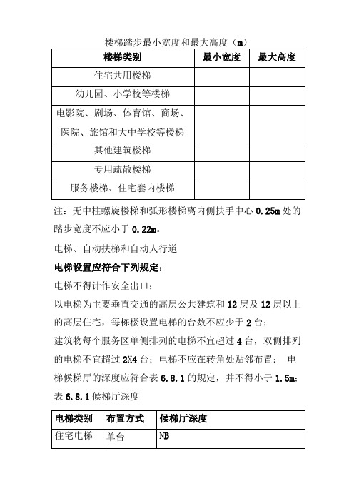 各种设备用房设置要求