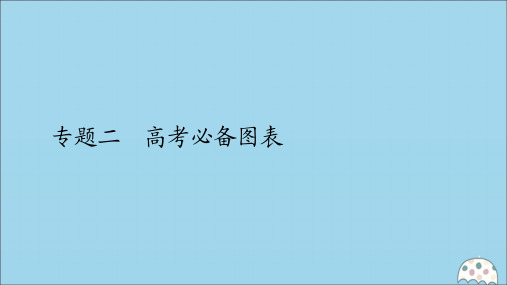 (全国通用)2020版高考地理三轮复习专题二高考必备图表图表一地理关联图(循环图)课件