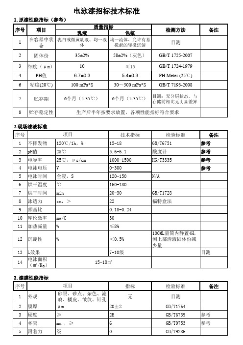 电泳漆性能指标