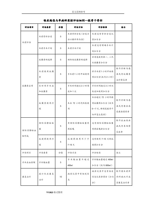 临床路径和单病种质控评估细则