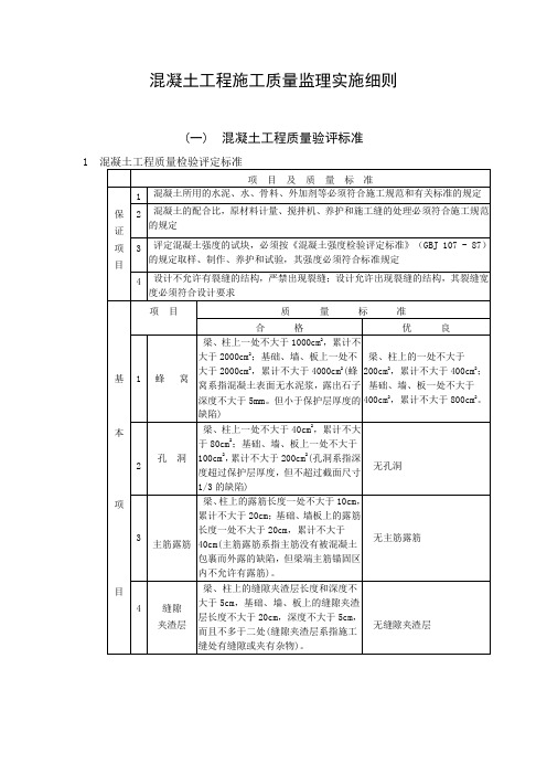 混凝土工程施工质量监理实施细则