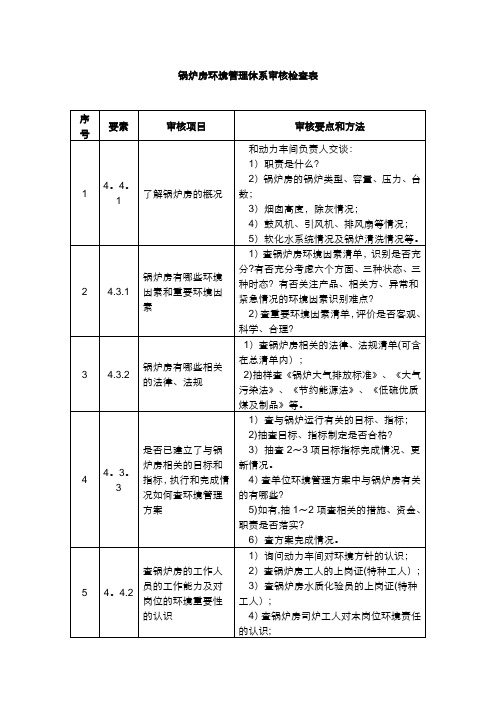 环境管理体系审核检查表(锅炉房)