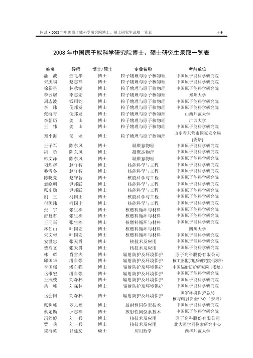 2008年中国原子能科学研究院博士_硕士研究生录取一览表