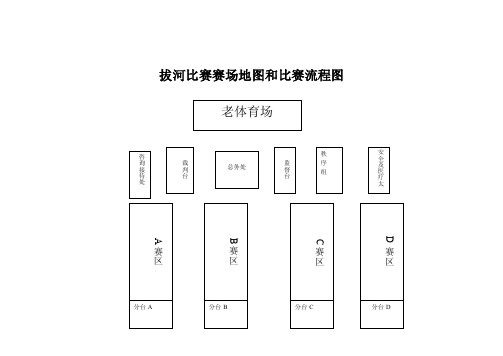 拔河比赛赛场地图和比赛流程图