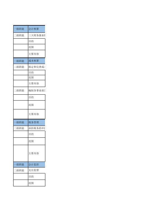 财务部部门职能表