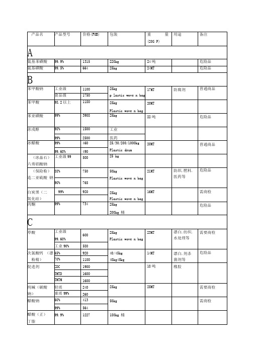 化工原料商检目录