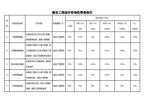 【最新】建设工程造价咨询收费基准价【2013】-35号文件