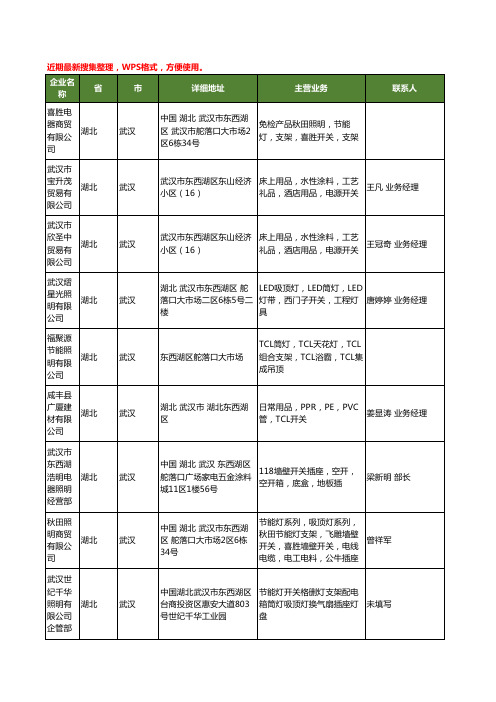 最新湖北省武汉照明开关工商企业公司名录名单黄页大全36家