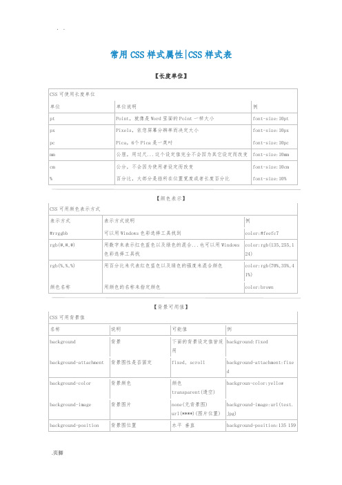 常用CSS样式属性CSS样式表