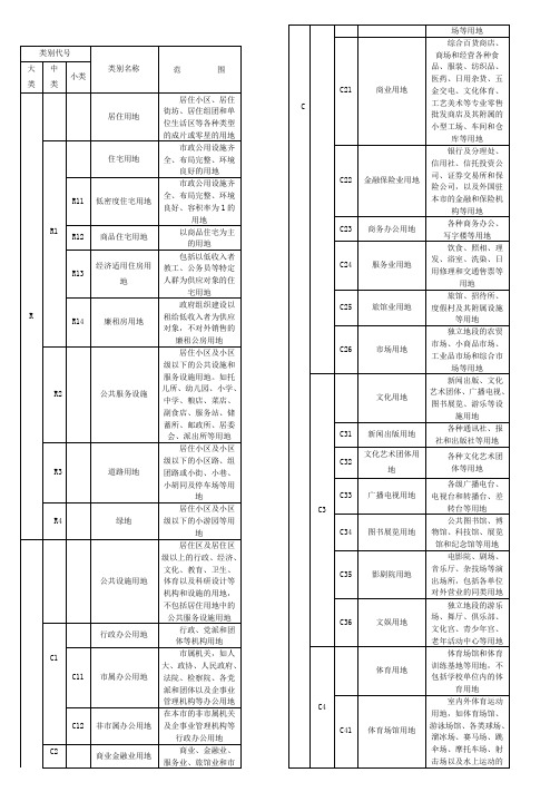 用地性质分类表代码